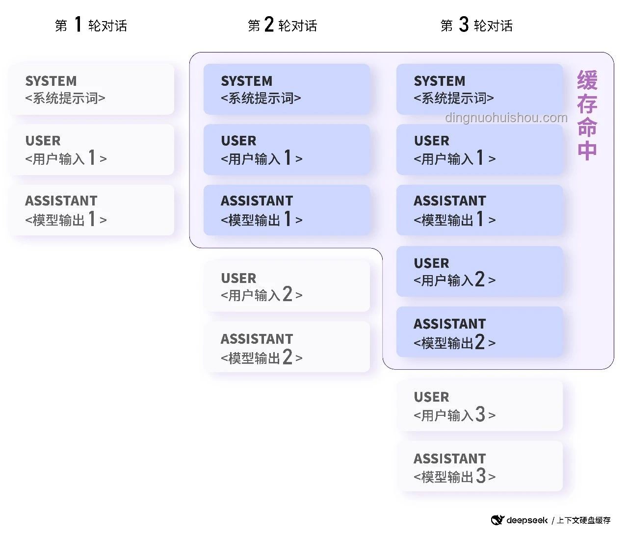 **深夜技术对决：DeepSeek与其他数据检索平台的突发性能对比**